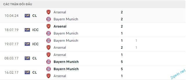 Soi Kèo Bóng Đá Bayern Munich vs Arsenal