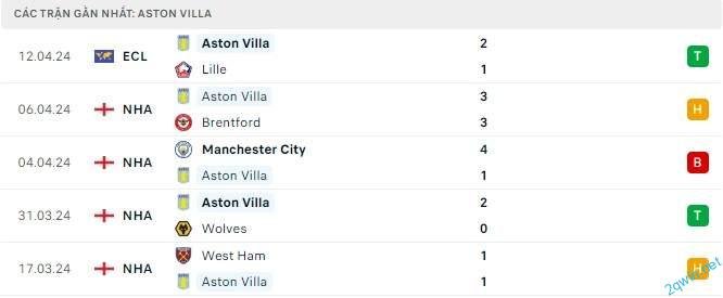 Soi Kèo Bóng Đá Arsenal vs Aston Villa