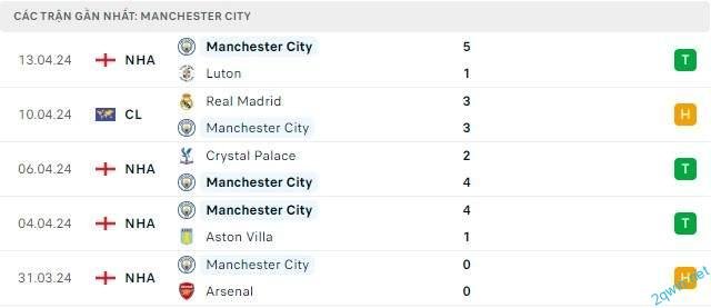 Soi Kèo Bóng Đá Real Madrid vs Man City