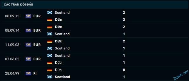 Lịch sử đối đầu nhau giữa Đức vs Scotland 