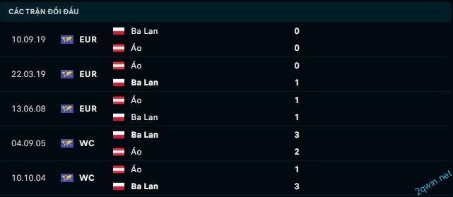 Tỷ lệ kèo bóng đá  Ba Lan vs Áo 