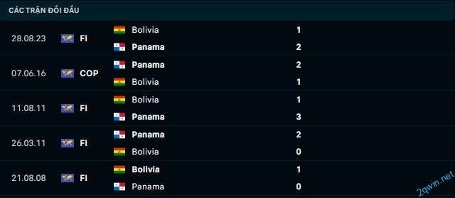 Lịch sử đối đầu khi soi kèo bóng đá Panama vs Bolivia