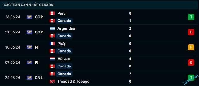 Soi kèo châu Á khi soi kèo bóng đá Chile vs Canada