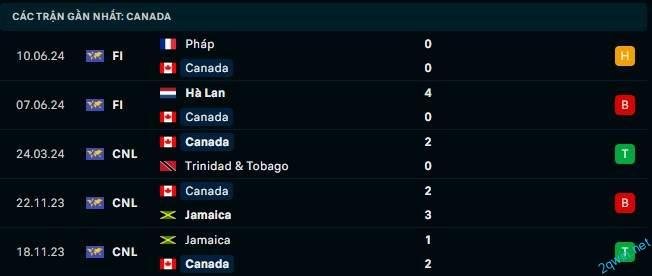 Soi kèo bóng đá Argentina vs Canada: Dự đoán tỷ số