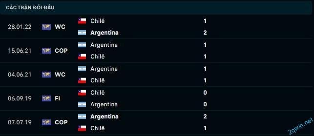 Phong độ hiện tại khi soi kèo bóng đá Chile và Argentina