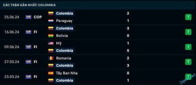 Kết quả 5 trận gần nhất của Colombia: