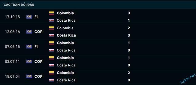 So sánh tỷ lệ kèo nhà cái khi soi kèo bóng đá Colombia vs Costa Rica