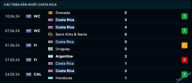 Soi Kèo Tài Xỉu khi soi kèo bóng đá Brazil Vs Costa Rica