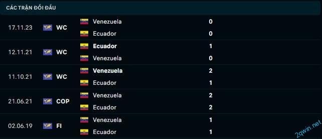 Phân tích khi soi kèo bóng đá Ecuador vs Venezuela về phong độ hiện tại