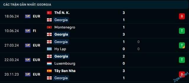 Dự đoán tỷ số và những điểm cần lưu ý trong trận đấu Georgia vs CH Séc
