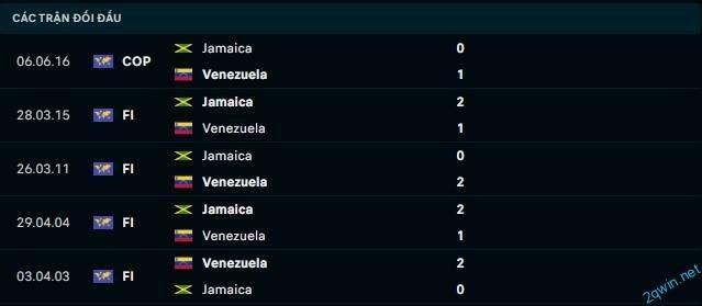 Phong độ hiện tại khi soi kèo bóng đá Jamaica vs Venezuela