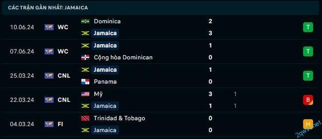 Phân tích kèo khi soi kèo bóng đá Mexico vs Jamaica