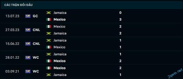 Lịch sử đối đầu khi soi kèo bóng đá Mexico vs Jamaica