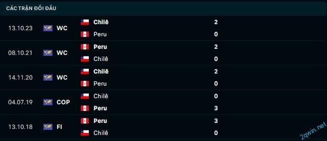 Phân tích soi kèo bóng đá Peru vs Chile về phong độ hai đội