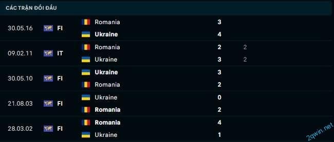 Phân tích thực lực trước khi cá cược bóng đá Romania vs Ukraine