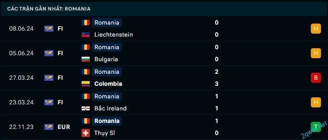 Đánh giá điểm mạnh điểm yếu của Romania vs Ukraine