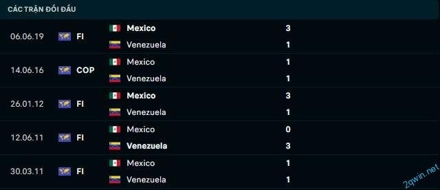 Kèo chấp, kèo tài xỉu, kèo phạt góc khi soi kèo bóng đá Mexico và Venezuela