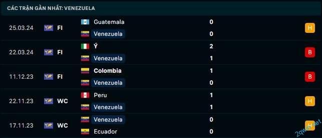 Dự đoán soi kèo bóng đá Ecuador vs Venezuela