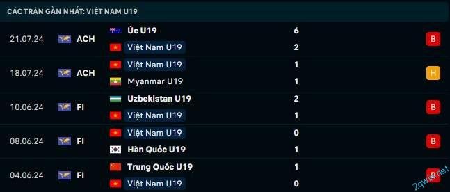 Những yếu tố quan trọng ảnh hưởng đến kết quả trận đấu Lào U19 vs Việt Nam U19