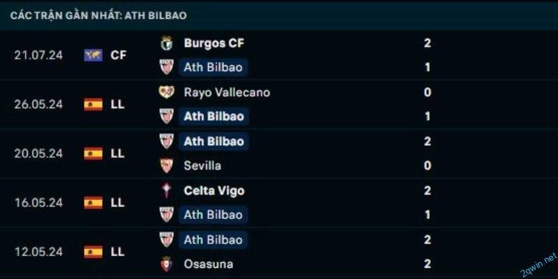 Những yếu tố quan trọng ảnh hưởng đến kết quả trận đấu Ath Bilbao vs Getafe