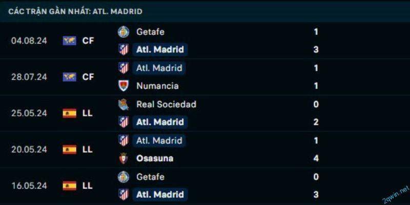 Những yếu tố quan trọng ảnh hưởng đến kết quả trận đấu Atl. Madrid vs Girona