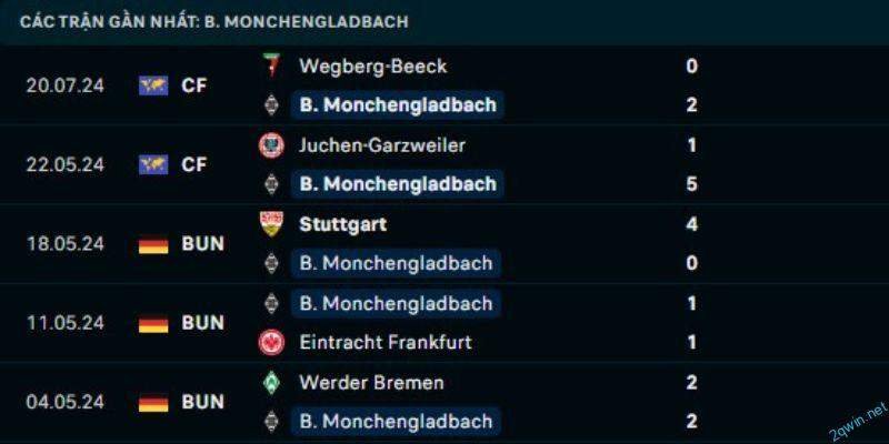 Những yếu tố quan trọng ảnh hưởng đến kết quả trận đấu B. Monchengladbach vs Bayer Leverkusen