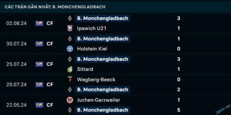 Những yếu tố quan trọng ảnh hưởng đến kết quả trận đấu Bochum vs B. Monchengladbach