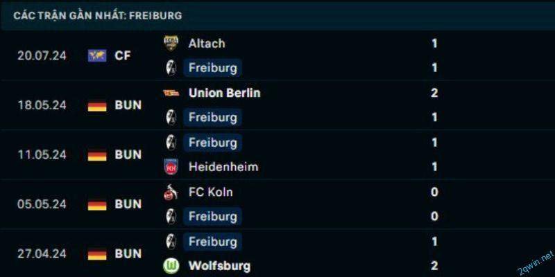 Dự đoán kết quả cuộc so tài giữa Freiburg vs Stuttgart