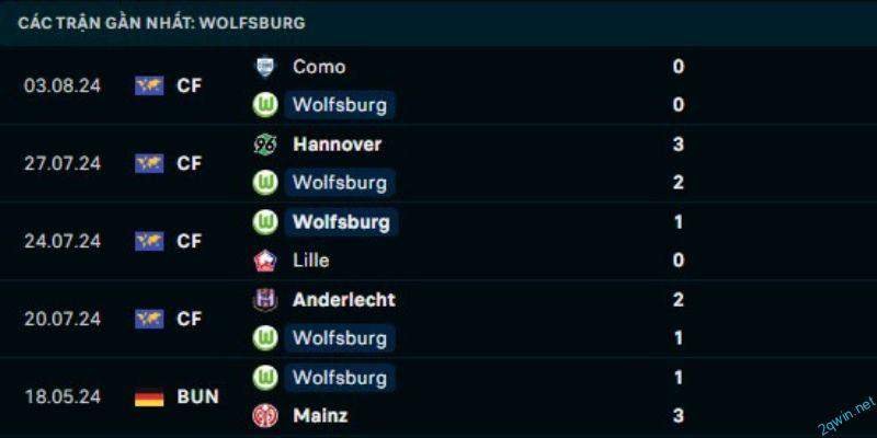 Dự đoán kết quả cuộc so tài giữa Holstein Kiel vs Wolfsburg