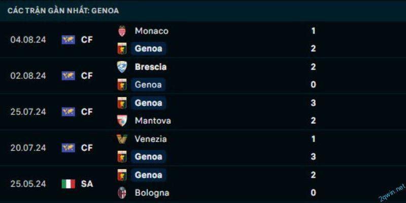 Dự đoán kết quả cuộc so tài giữa Monza vs Genoa