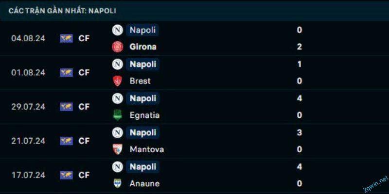 Những yếu tố quan trọng ảnh hưởng đến kết quả trận đấu Napoli vs Bologna