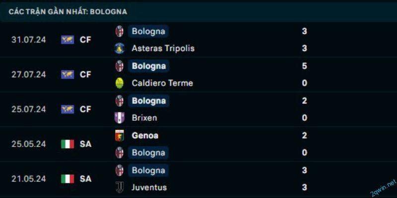 Dự đoán kết quả cuộc so tài giữa Napoli vs Bologna