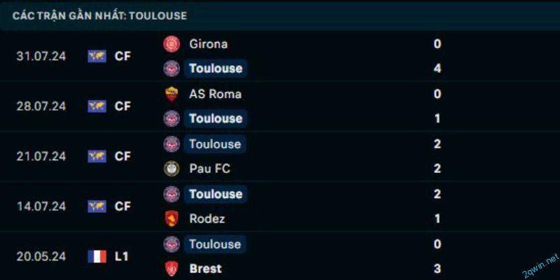 Dự đoán kết quả cuộc so tài giữa Nice vs Toulouse