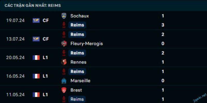 Những yếu tố quan trọng ảnh hưởng đến kết quả trận đấu Reims vs Lille