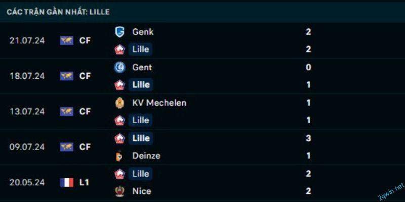 Dự đoán kết quả cuộc so tài giữa Reims vs Lille