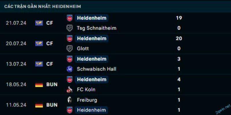 Những yếu tố quan trọng ảnh hưởng đến kết quả trận đấu St. Pauli vs Heidenheim