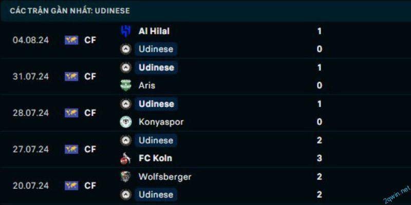 Những yếu tố quan trọng ảnh hưởng đến kết quả trận đấu Udinese vs Lazio