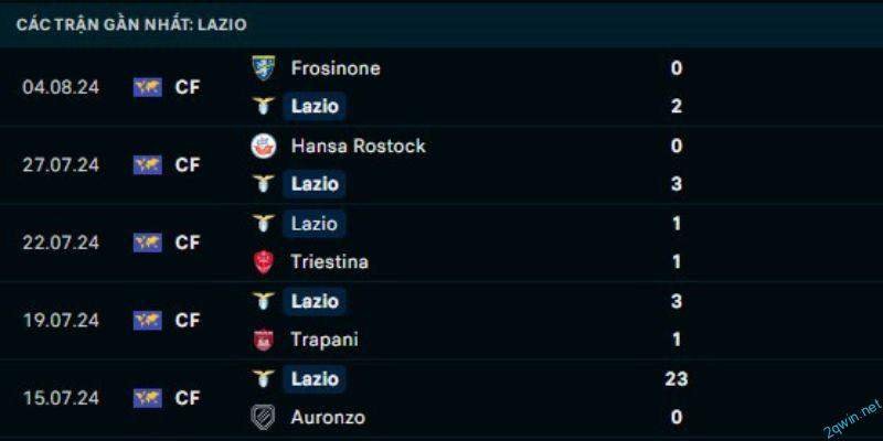 Dự đoán kết quả cuộc so tài giữa Udinese vs Lazio