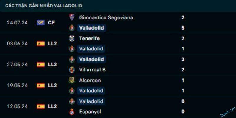 Dự đoán kết quả cuộc so tài giữa Valladolid vs Espanyol