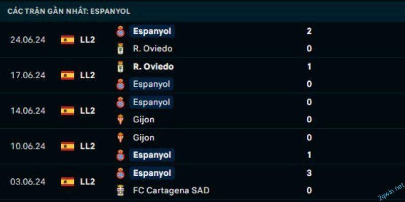 Những yếu tố quan trọng ảnh hưởng đến kết quả trận đấu Valladolid vs Espanyol